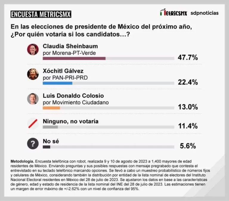 Así arrancan para el 2024