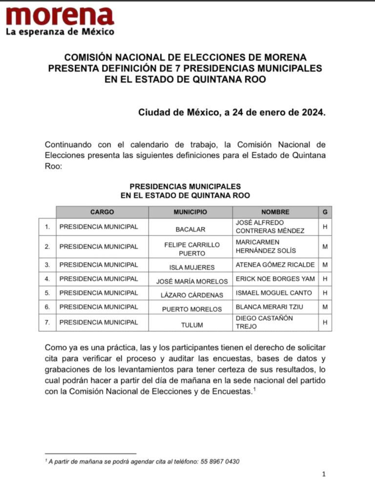 Define Morena a 7 de sus 11 candidatos a presidencias municipales