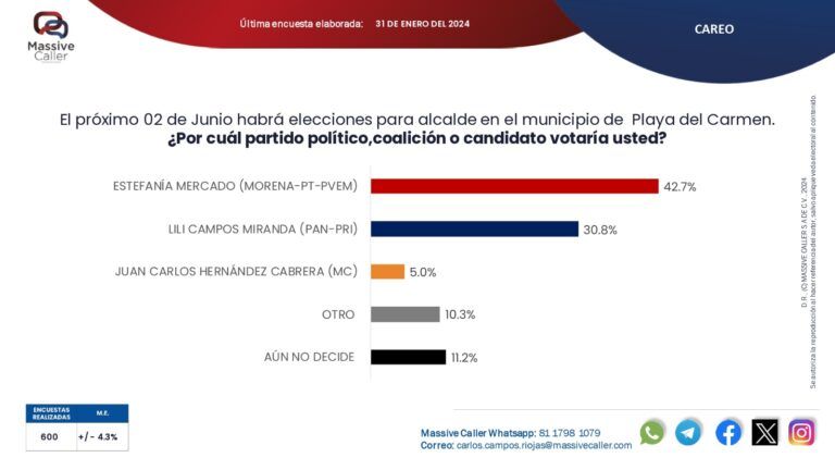 En Solidaridad el pueblo ya decidió, Estefanía Mercado va