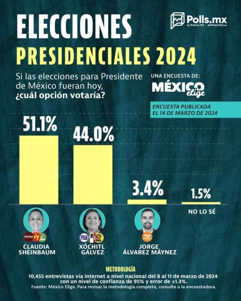 Guerra encuestológica