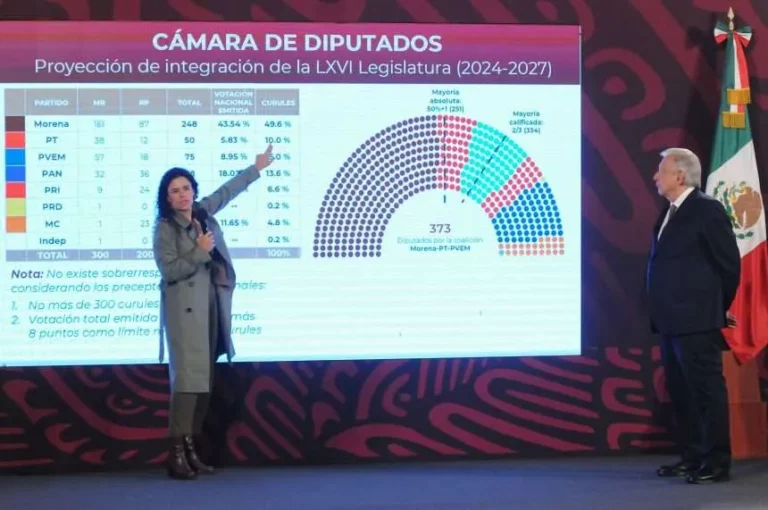 Fracaso opositor detrás de sobrerrepresentación