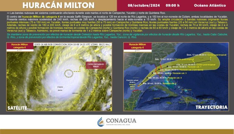 Bandas nubosas de Milton siguen afectando a Quintana Roo