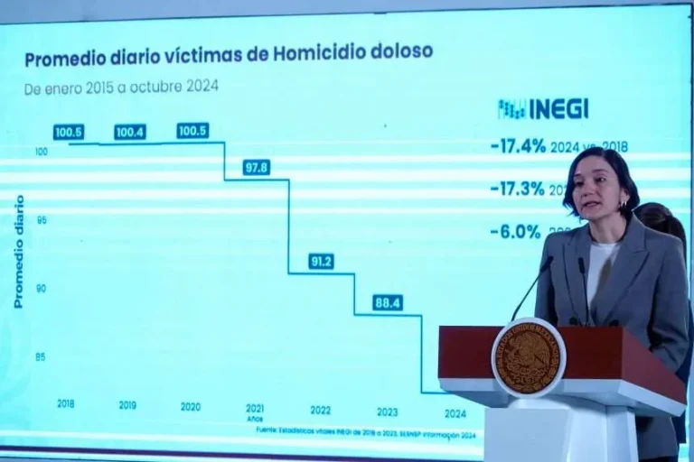 CSP paga factura de AMLO; le urge desmantelar cárteles fortalecidos