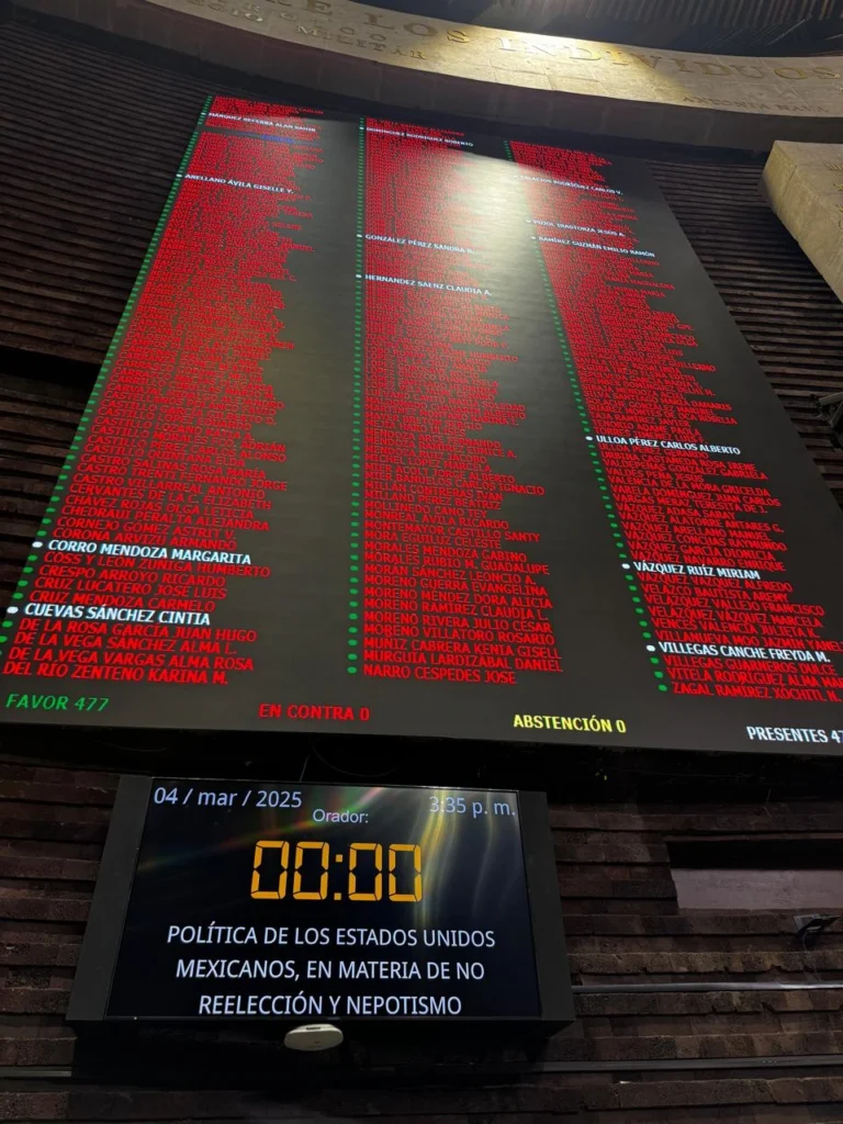 Congreso aprueba en lo general ley contra nepotismo electoral para 2030