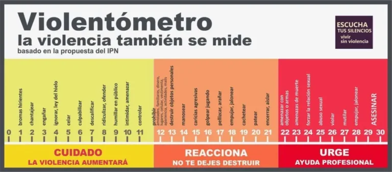 Violentómetro, la herramienta mexicana que llegó hasta China